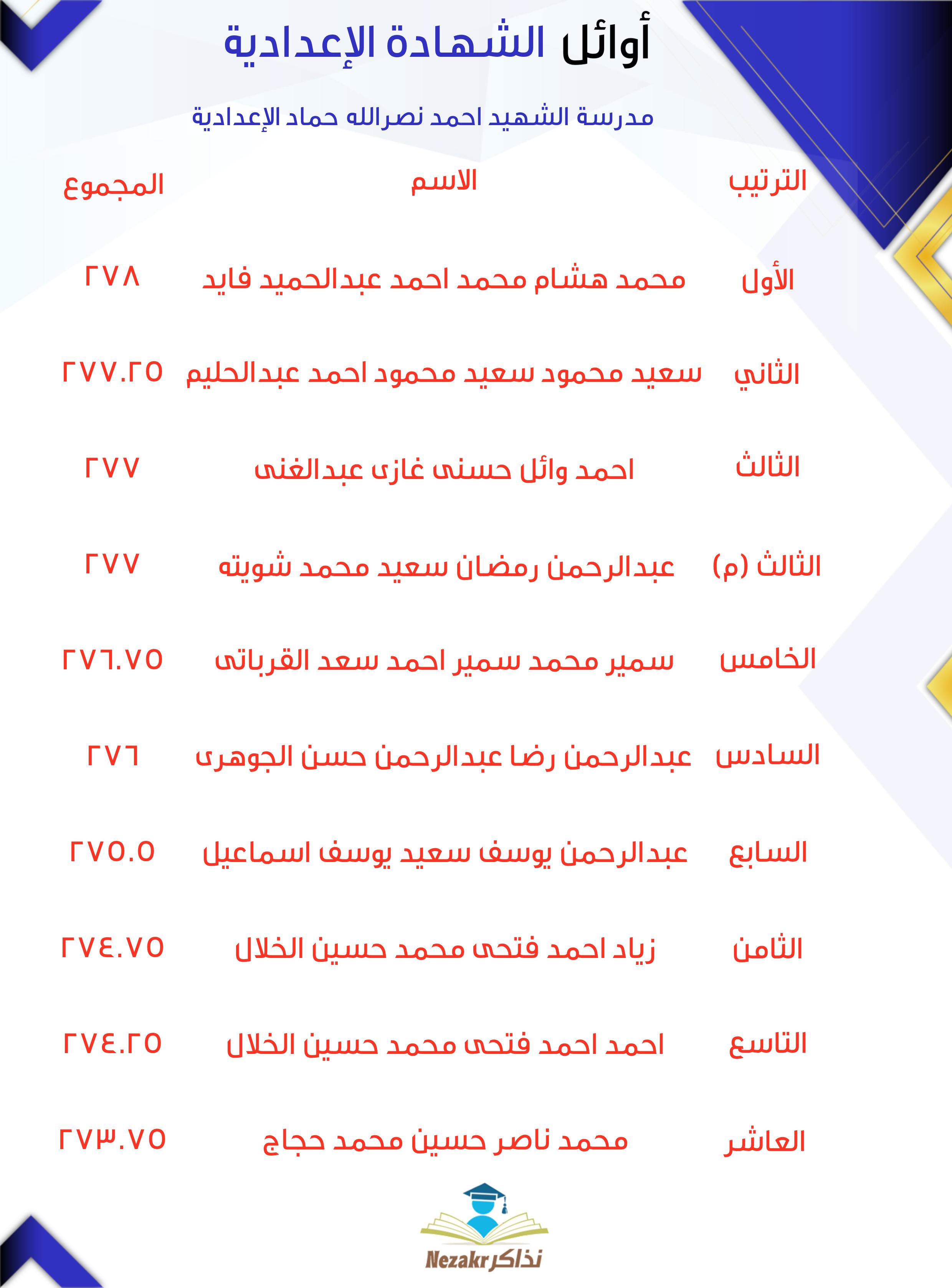 قائمة الأوائل  